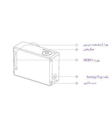 دوربین فیلمبرداری گوپرو اکشن GoPro HERO4 Black Action Camera