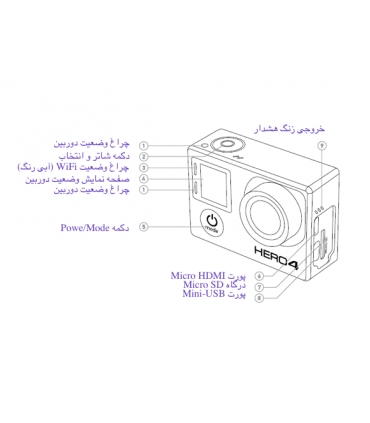 دوربین فیلمبرداری گوپرو اکشن GoPro HERO4 Black Action Camera