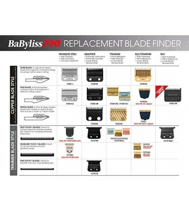 تیغه کلیپر بلک بابیلیس BaBylissPRO Barberology Replacement Clipper Blades for FX870/FXF880/FX810/FX825/FX673N
