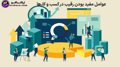 عوامل مفید بودن رقیب در کسب و کارها