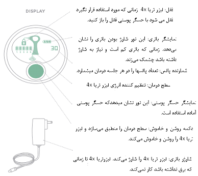 تریا3