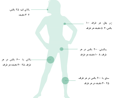 تریا4